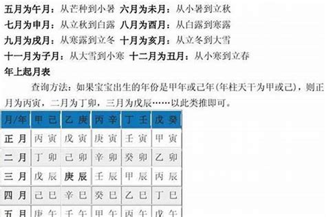 閏月出生八字|【八字 閏月】你知道在八字中閏月是怎麼計算的嗎 